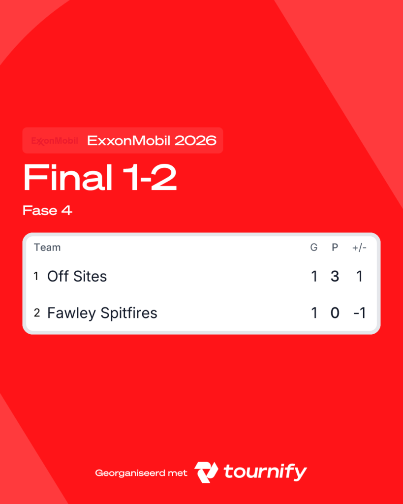 Results of the EMBavel 2026 Football Tournament